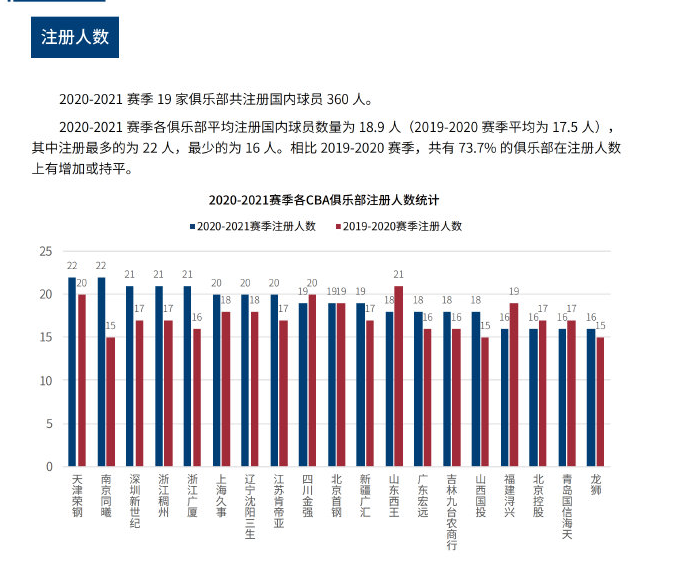 在这些比赛