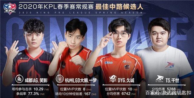 身价与转会