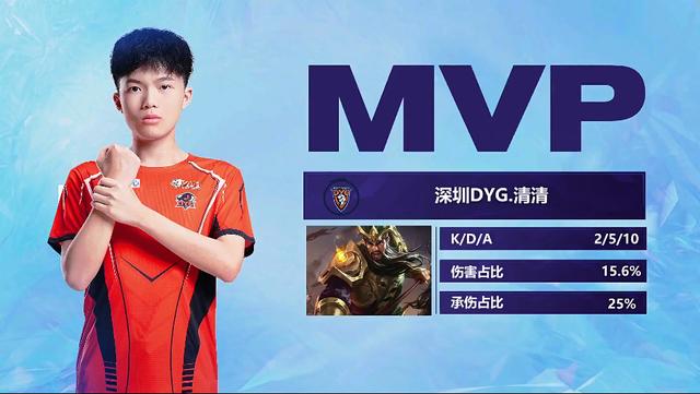 一直以来都 一直以来都